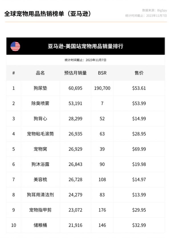 浅谈海外宠物品类市场规模热销趋势-跨境365知识圈