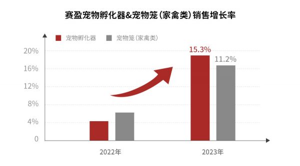 浅谈海外宠物品类市场规模热销趋势-跨境365知识圈