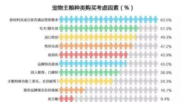廉价猫粮狗粮竟是用这些东西做的