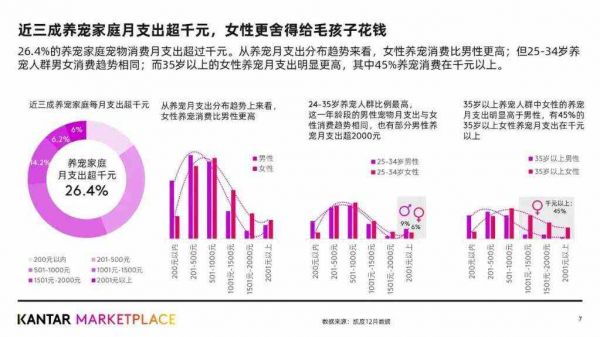 哪些宠物食品品牌，成为全球铲屎官们最爱？附报告