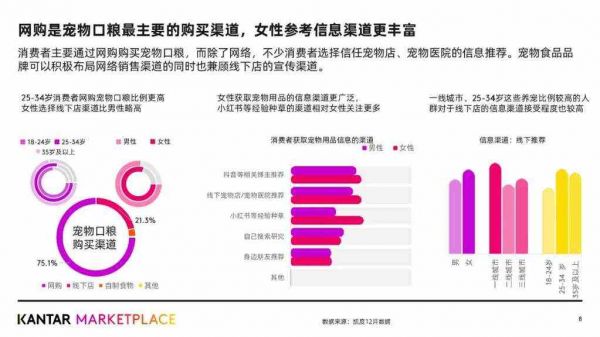 哪些宠物食品品牌，成为全球铲屎官们最爱？附报告