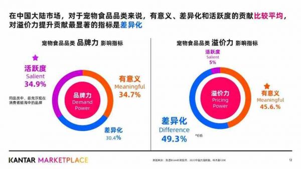 哪些宠物食品品牌，成为全球铲屎官们最爱？附报告