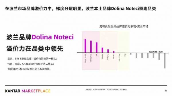 哪些宠物食品品牌，成为全球铲屎官们最爱？附报告