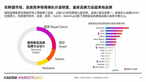 哪些宠物食品品牌，成为全球铲屎官们最爱？附报告