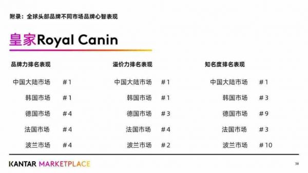 哪些宠物食品品牌，成为全球铲屎官们最爱？附报告