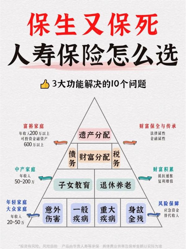 寿险保险知识普及