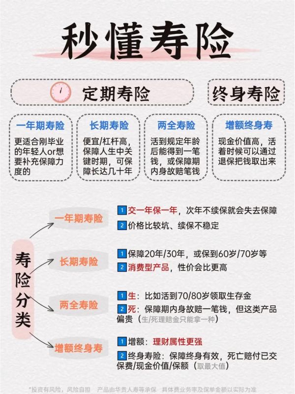 寿险保险知识普及