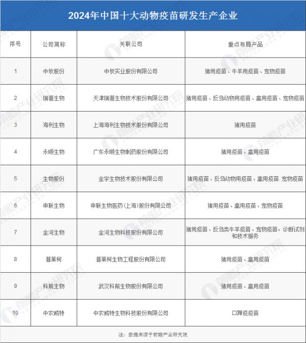 2024年中国十大动物疫苗研发生产企业