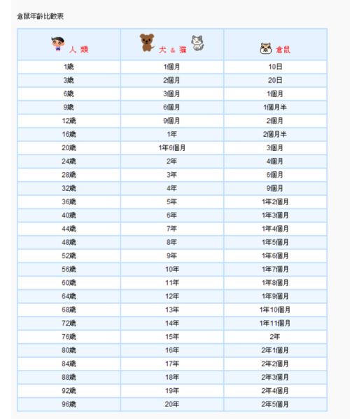 仓鼠的寿命,仓鼠的寿命有多长