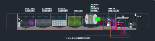 自建鱼池过滤系统设计方案分享!看完自己也能操作