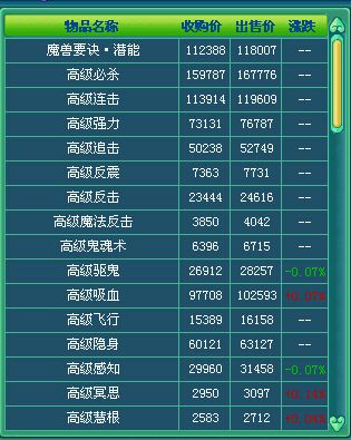 宠物打书技巧