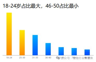 宠爱新潮流：揭秘抖音猫主粮市场背后的用户力量