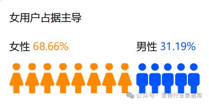 宠爱新潮流：揭秘抖音猫主粮市场背后的用户力量