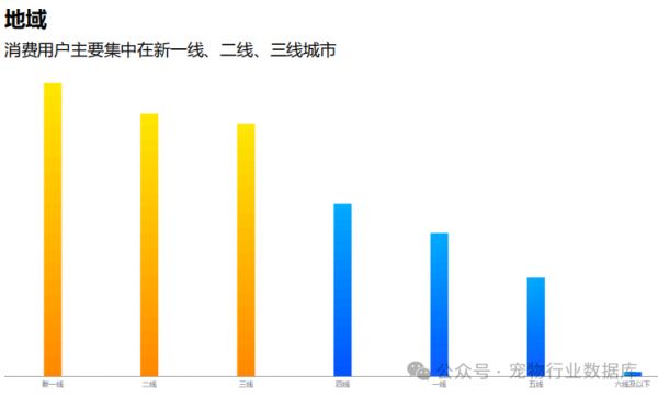 宠爱新潮流：揭秘抖音猫主粮市场背后的用户力量