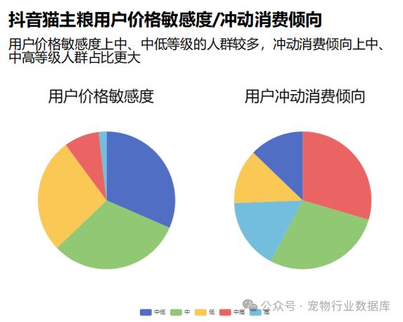 宠爱新潮流：揭秘抖音猫主粮市场背后的用户力量