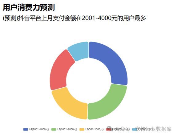 宠爱新潮流：揭秘抖音猫主粮市场背后的用户力量