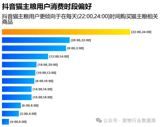 宠爱新潮流：揭秘抖音猫主粮市场背后的用户力量