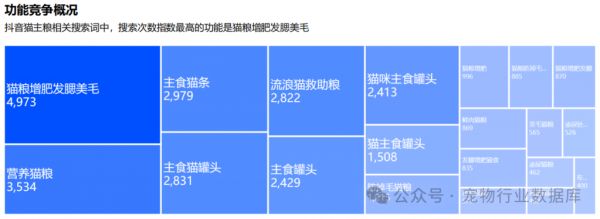 宠爱新潮流：揭秘抖音猫主粮市场背后的用户力量