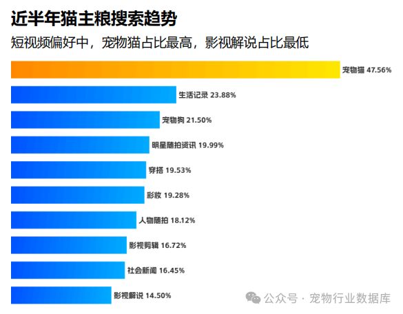 宠爱新潮流：揭秘抖音猫主粮市场背后的用户力量
