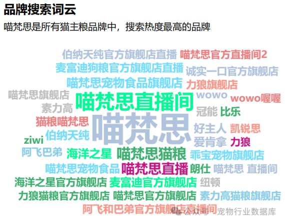 宠爱新潮流：揭秘抖音猫主粮市场背后的用户力量