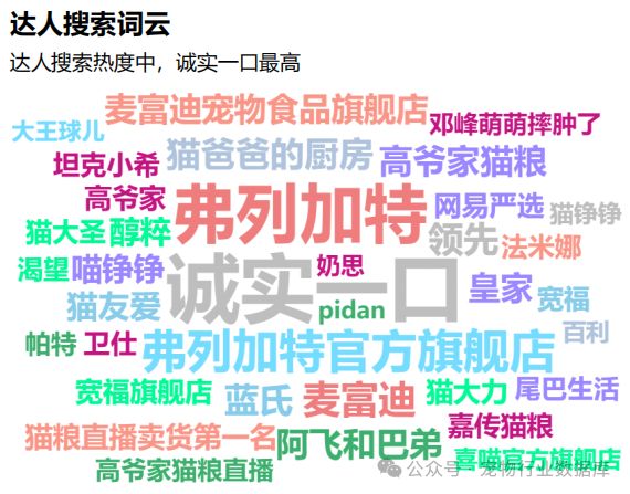 宠爱新潮流：揭秘抖音猫主粮市场背后的用户力量