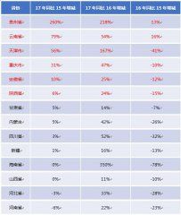 饲料电商究竟有没有未