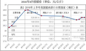 9月生猪市场月报：下