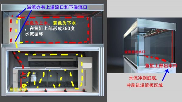 鱼缸进出水口合理摆放位置，3 种过滤分别讲解！