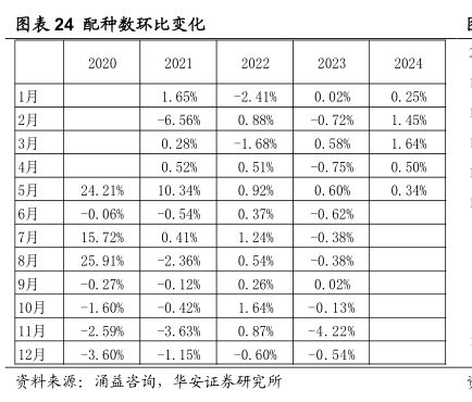 配种数环比变化-小牛行研(hangyan.co)-AI驱动的行业研究数据服务
