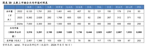 主要上市猪企头均市值对照表-小牛行研(hangyan.co)-AI驱动的行业研究数据服务