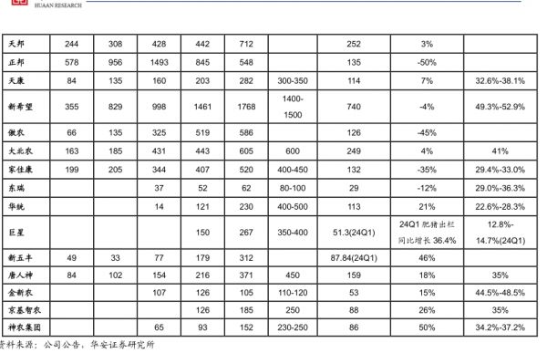 HUAAN RESEARCH-小牛行研(hangyan.co)-AI驱动的行业研究数据服务