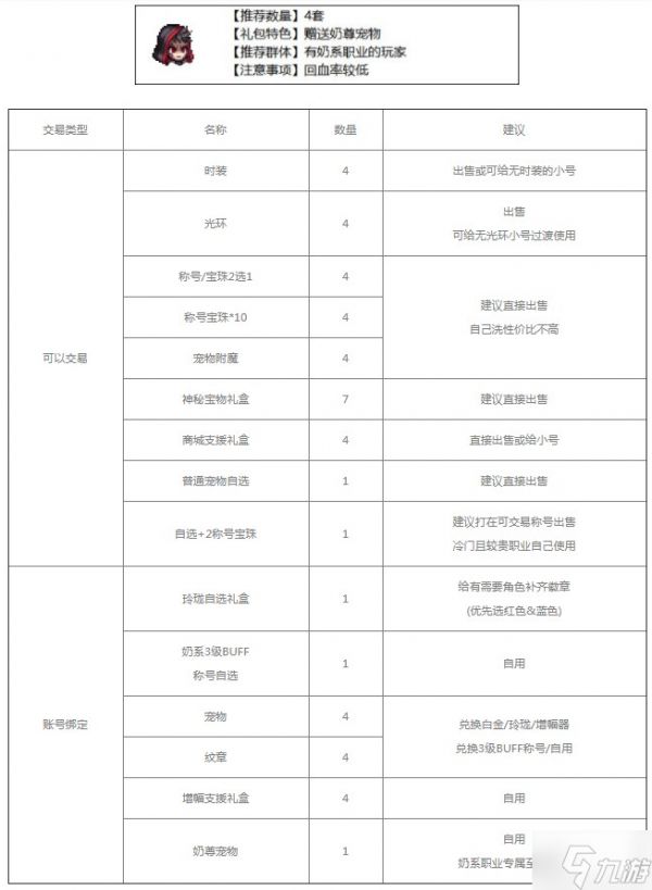 dnf2023五一套买几套好-五一套装购买建议