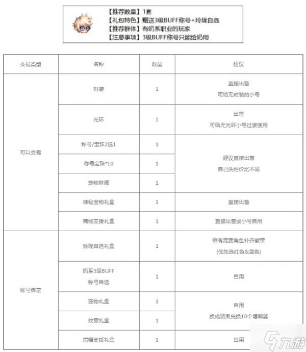dnf2023五一套买几套好-五一套装购买建议