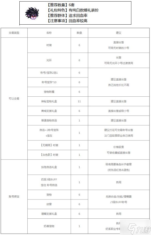 dnf2023五一套买几套好-五一套装购买建议