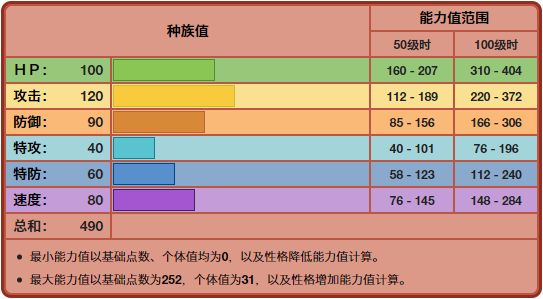 《宝可梦》同为七代版本限定，投掷猴为何没智挥猩那么有特色？