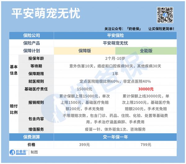 平安萌宠无忧