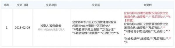 认养宠物并为宠物提供医保 “宠物之城”获得新融资