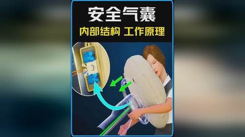天才设计，安全气囊的工作原理！