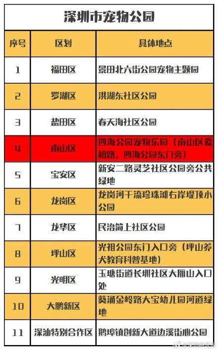 深圳最全宠物公园名单