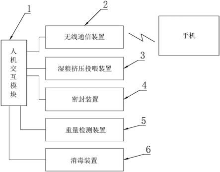 一种应用于宠物湿粮的投食器的制作方法
