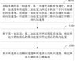 一种车辆的质心侧偏角的确定方法、装置及终端设备与流程