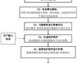 一种衣物洗护方法及衣物洗护设备与流程