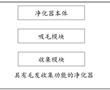 具有毛发收集功能的净化器的制作方法