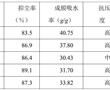 一种树脂抑尘剂及其制备方法