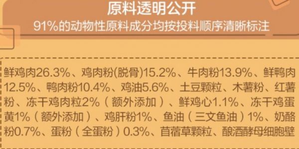 网易严选猫粮怎么样?成分检测与综合评价指南