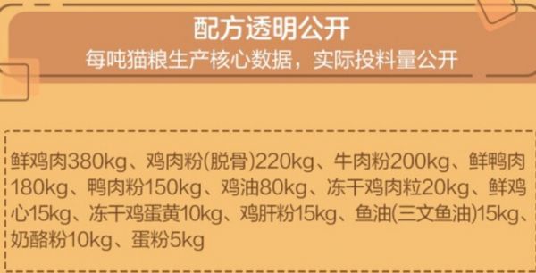 网易严选猫粮怎么样?成分检测与综合评价指南