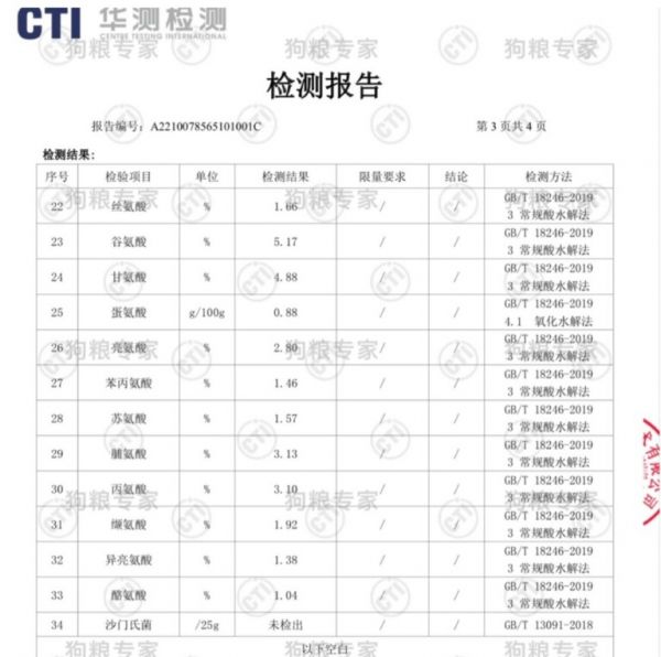 网易严选猫粮怎么样?成分检测与综合评价指南
