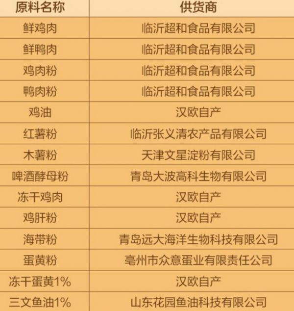 网易严选猫粮怎么样?成分检测与综合评价指南
