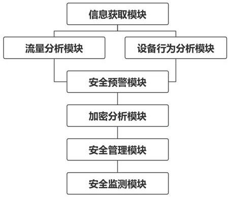 一种基于物联网的宠物安全监测系统的制作方法