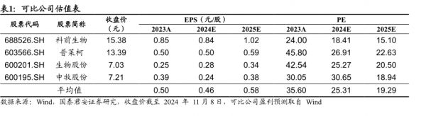 可比公司估值表-小牛行研(hangyan.co)-AI驱动的行业研究数据服务
